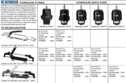 Ultraflex hydraulisk ratpumpe, Front