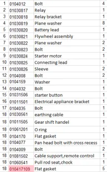 Ombygnings-kit til en Remote/Fjernbetjening 9.9HK