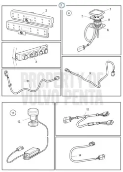 Volvo Penta TRIM SYSTEM