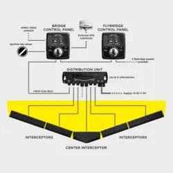 Zipwake KB300-S / KB450-S / KB600-S