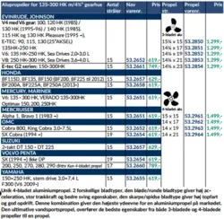 Hub, 90-300 HK - Evinrude. Johnson og 3,0-7,5 L - OMC
