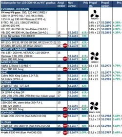 Hub 200-250 HK - Honda