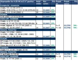 Turning Point Hub 8-20 HK - Mercury/Mariner og Tohatsu/Nissan