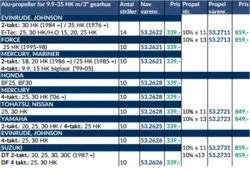 Turning Point Hub 15-35 HK - Envinrude/Johnson