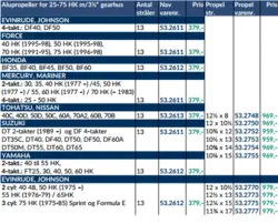 Turning Point Hub 30-75 HK - Evinrude/Johnson, Force, Mercury/Mariner, Suzuki
