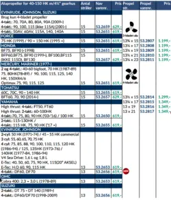 Turning Point Hub 60-140 HK, Suzuki og Evinrude/Johnson