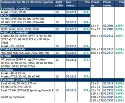 Hub 40-50 HK - Evinrude, Johnson og 40-75 HK - Force og 25-70 HK - Mercury, Mariner og 35-65 HK - Suzuki