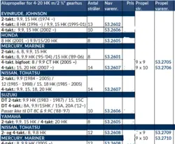 Turning Point 4-20 HK Aluminium 3 Blade