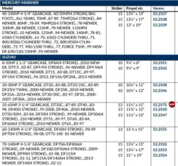 Polastorm Mercury-Mariner 4-6 HK Aluminium 3 Blade