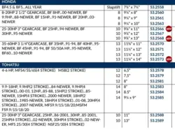 Polastorm Honda 4.5-5 HK Aluminium 3 Blade
