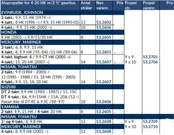 Turning Point 4-20 HK Aluminium 3 Blade