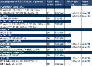 Turning Point 9.9-35 HK Aluminium 3 Blade