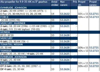 Turning Point 9.9-35 HK Aluminium 3 Blade