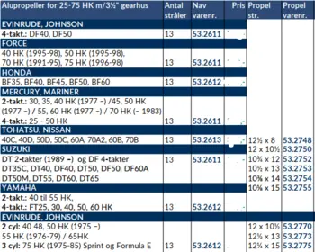 Turning Point 25-75 HK Aluminium 3 Blade