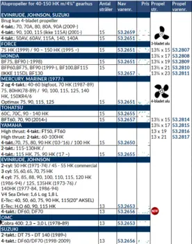Turning Point 40-150 HK Aluminium 3 Blade