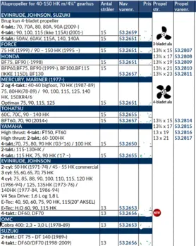 Turning Point 40-150 HK Aluminium 4 Blade