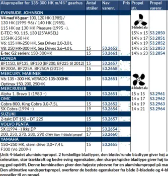 Turning Point 135-300 HK Aluminium 3 Blade