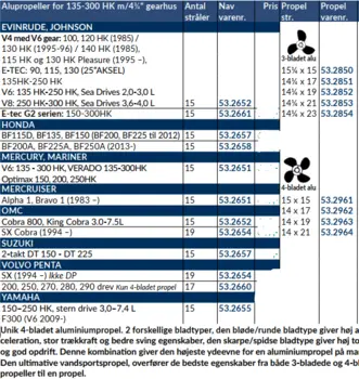 Turning Point 135-300 HK Aluminium 4 Blade