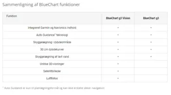 Garmin EU047R Den Botniske Bugt