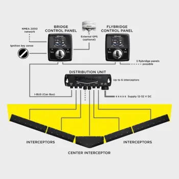 Zipwake KB300-S / KB450-S / KB600-S