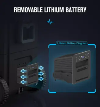 WEG 45 (38 Liter) - Kompressor Køleboks DOBBELT Rum samt indb. batteri 12V 230V Har fejl    SOLGT24/02