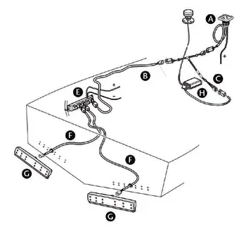 Volvo Penta Automatisk båd Trim kit