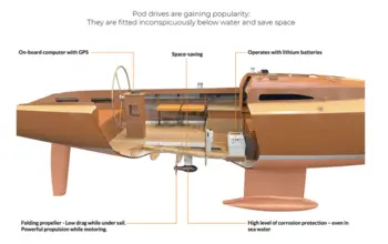 TORQEEDO Pod Drive Cruise 6.0 FP TorqLink