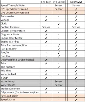 Yamaha VMH35 Color Round Gauge Kit
