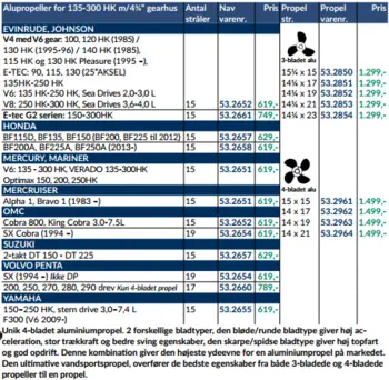 Hub 200-290 HK - Volvo Penta