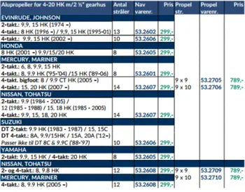 Turning Point Hub 6-15 - Mercury, Mariner