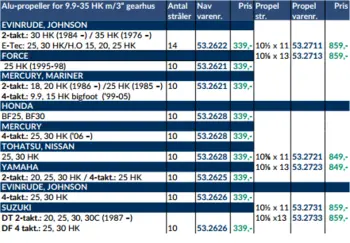 Turning Point Hub 15-35 HK - Envinrude/Johnson