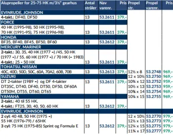 Turning Point Hub 30-75 HK - Evinrude/Johnson, Force, Mercury/Mariner, Suzuki