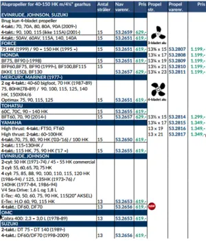Turning Point Hub, 40-350 HK - Suzuki, Force, Honda og Mercury/Mariner