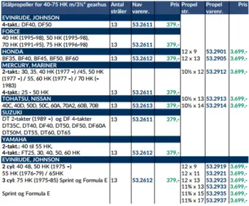 Hub 40-50 HK - Evinrude, Johnson og 40-75 HK - Force og 25-70 HK - Mercury, Mariner og 35-65 HK - Suzuki