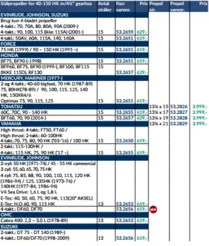 Hub 45-135 HK - Evinrude, Johnson og 2,3-3,0 L - OMC