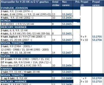Turning Point 4-20 HK Aluminium 3 Blade